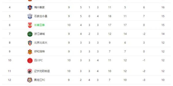  法甲黑马昂热连胜跻身积分榜前三  